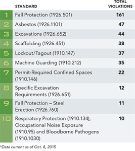 willful violations 2015