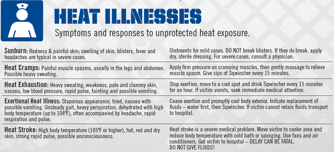 Osha Heat Stress Chart