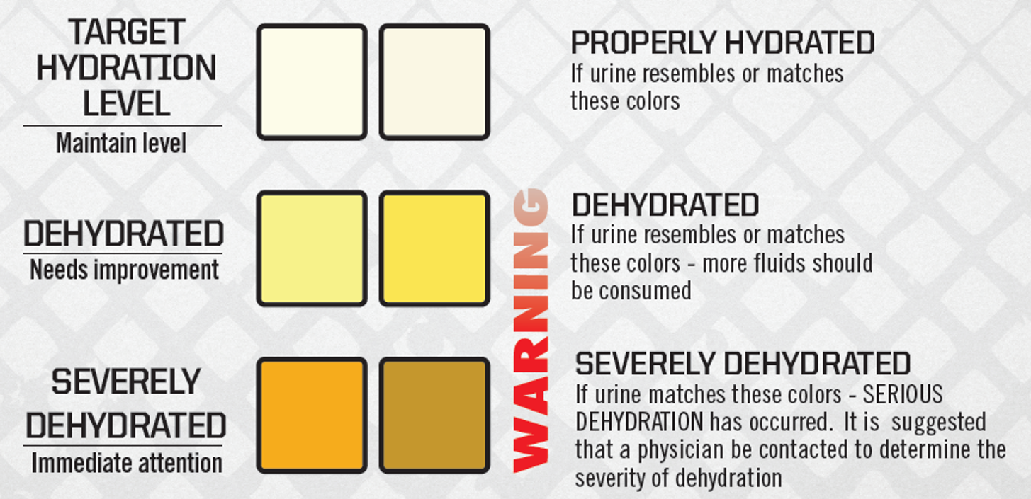 Osha Heat Stress Chart