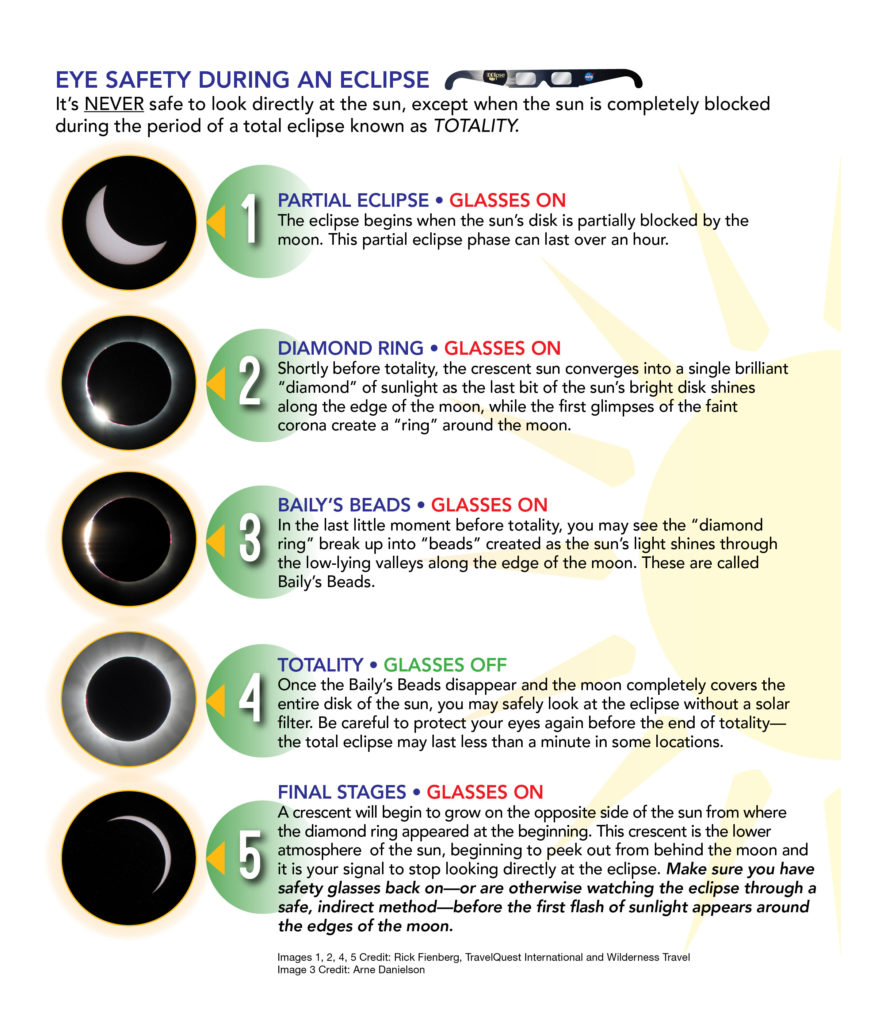 Safety Tips For Viewing The Solar Eclipse 2024 Leigh Natalie